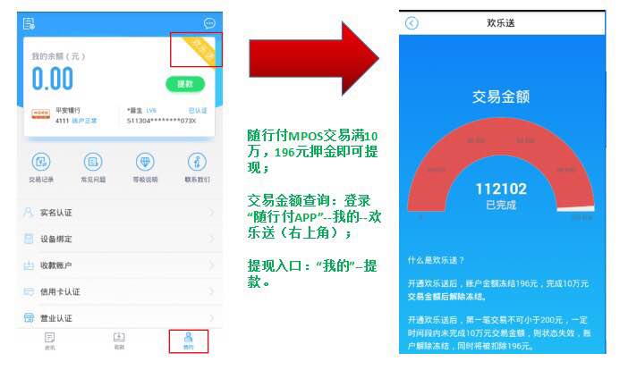 随行付pos机激活返现。随行付pos交易满10万，196元押金可提现。随行付app-我的-欢乐送