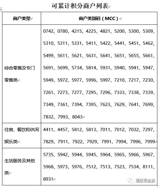 【通知】平安银行信用卡的2条新规插图1