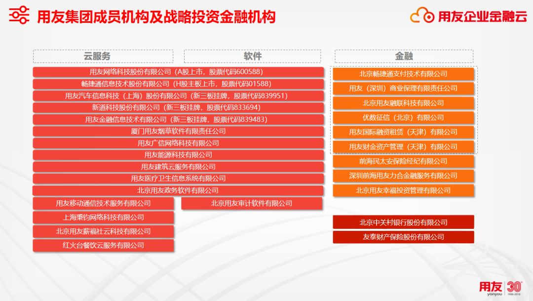 用友集团战略投资金融机构