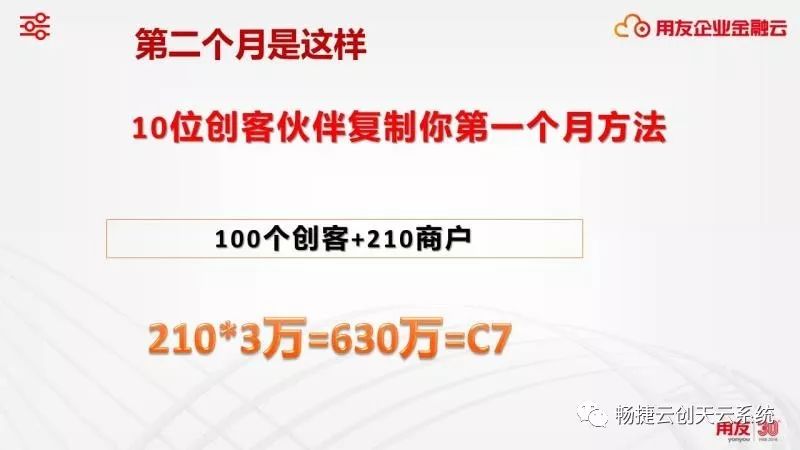 做店小友第二个月收入