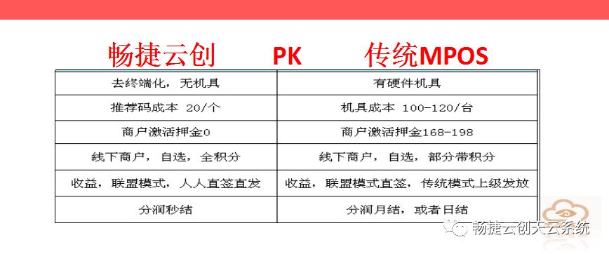 畅捷云创是传销吗