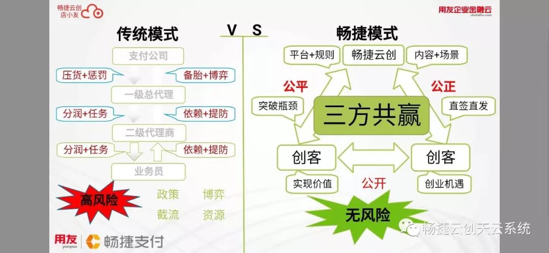 畅捷云创模式