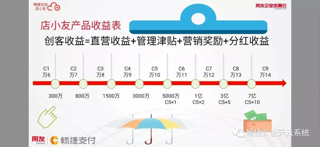 畅捷云创天云系统