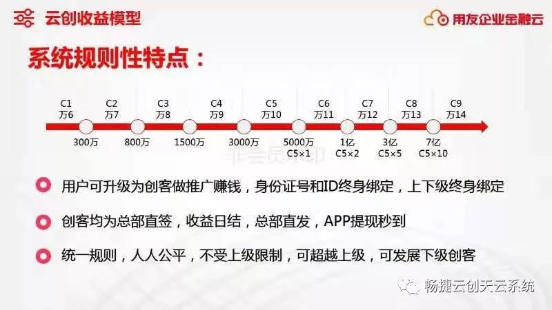 畅捷云创怎么赚钱