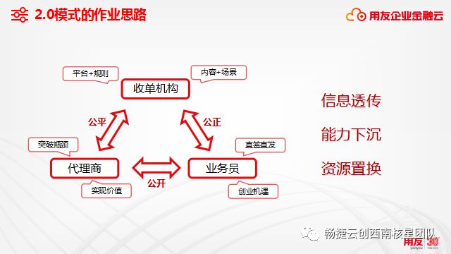 畅捷云创如何盈利 天云系统