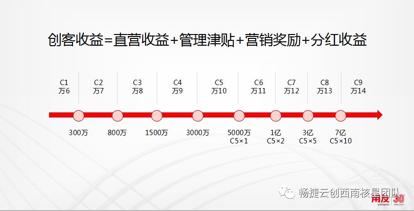 畅捷云创如何盈利 天云系统