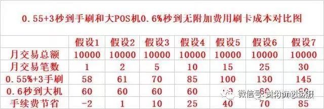 电签pos机养卡和手刷养卡有什么区别,精养卡选择什么? 电签pos机养卡和手刷养卡有什么区别,精养卡选择什么?