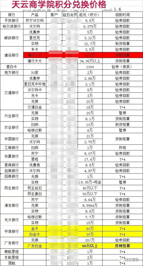 信用卡积分兑现金，日收入上千