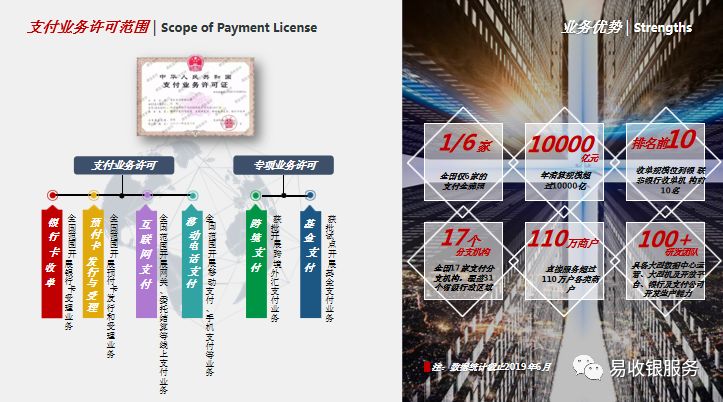 易收银专业才能长久，全面了解易生支付集团