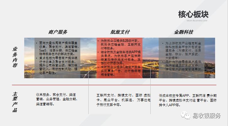 易收银专业才能长久，全面了解易生支付集团