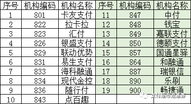 民生信用卡没有积分怎么回事？被限制使用怎么解决