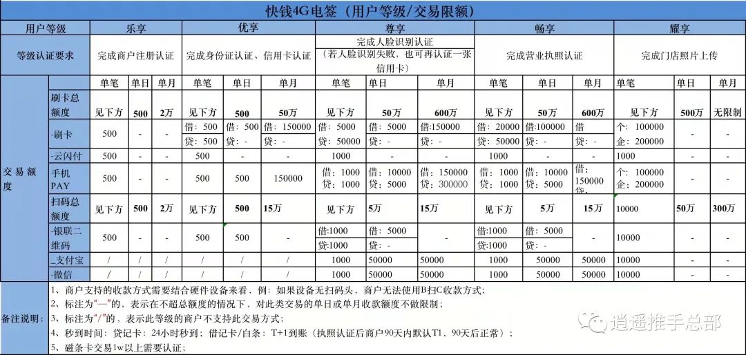 快钱电签版POS机-快钱刷 开通流程