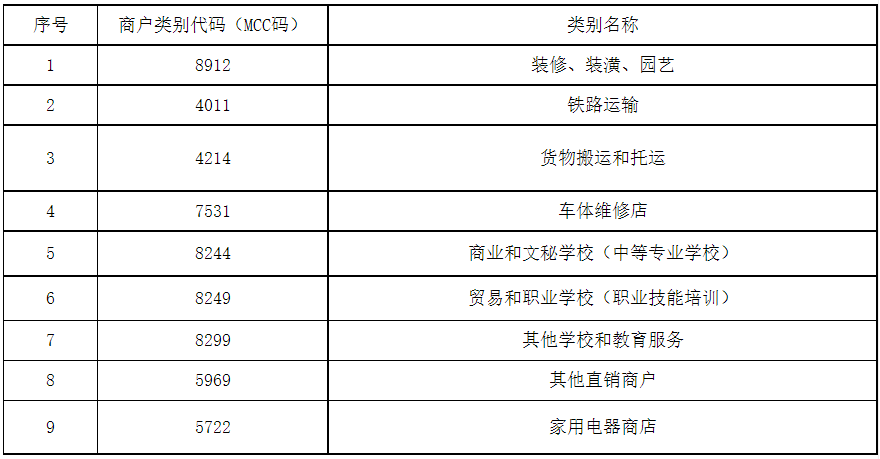 民生、光大、华夏、邮政、兴业、农行、建行、平安最新积分规则，持卡人注意了！