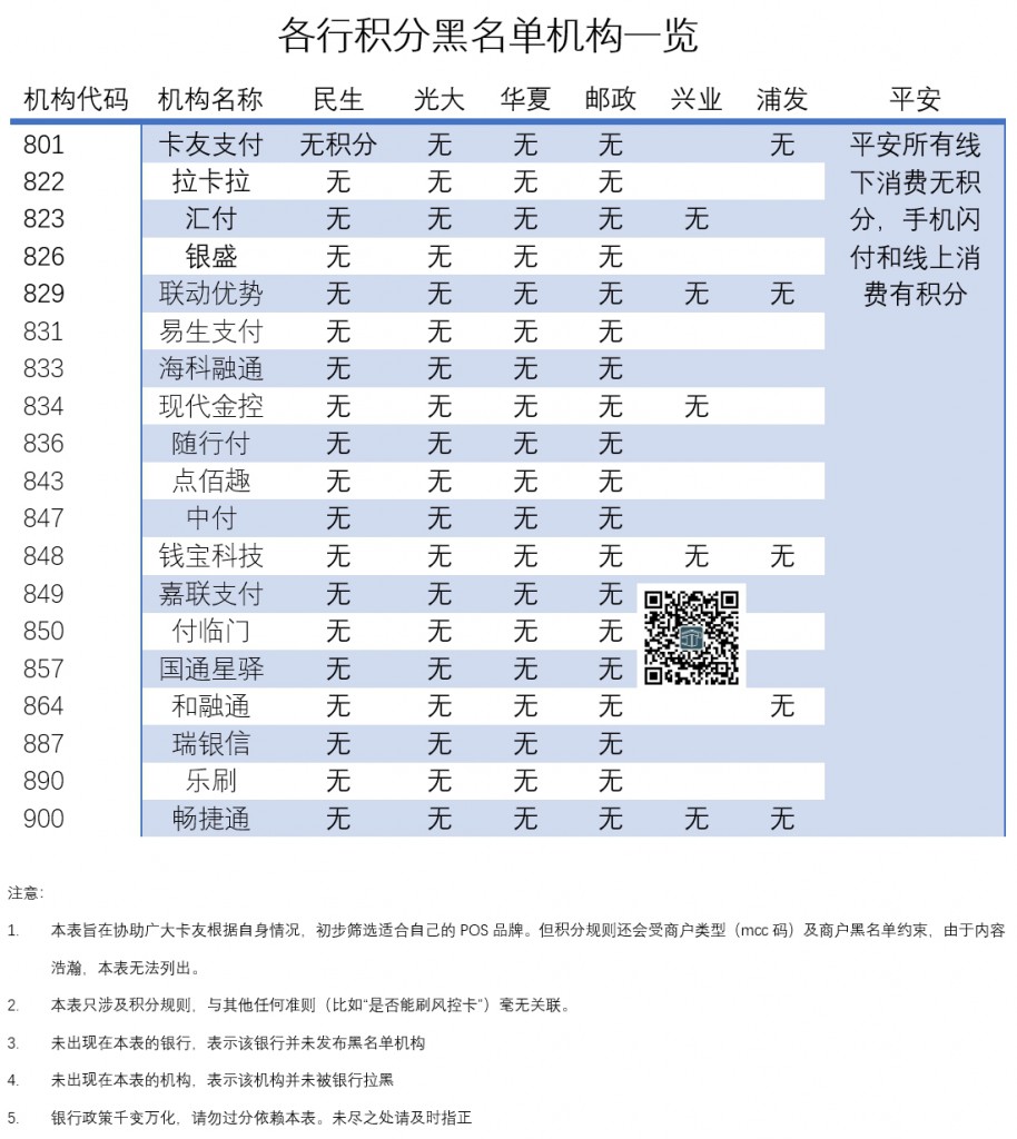 信用卡积分规则黑名单