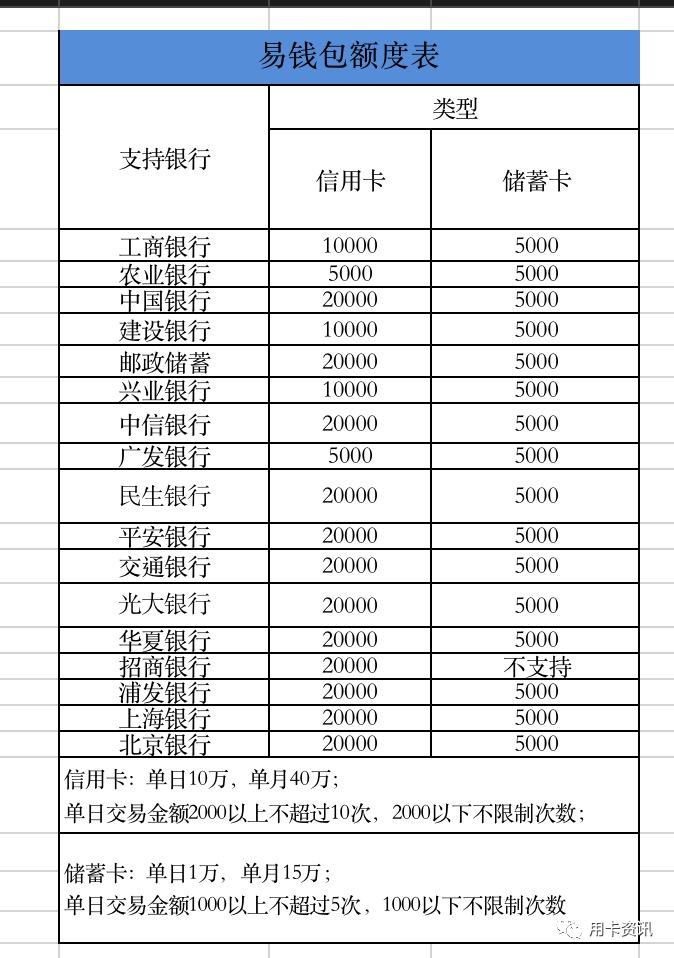 易钱包刷脸支付注册和使用流程 易钱包刷脸支付注册和使用流程