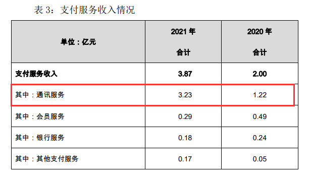 自动草稿