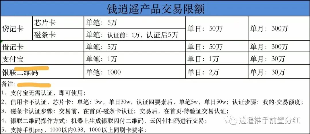 你是不是在到处寻找0.38%费率,大额手机PAY,还防风控的POS机!!插图1 钱逍遥pos机支付宝/云闪付随便刷